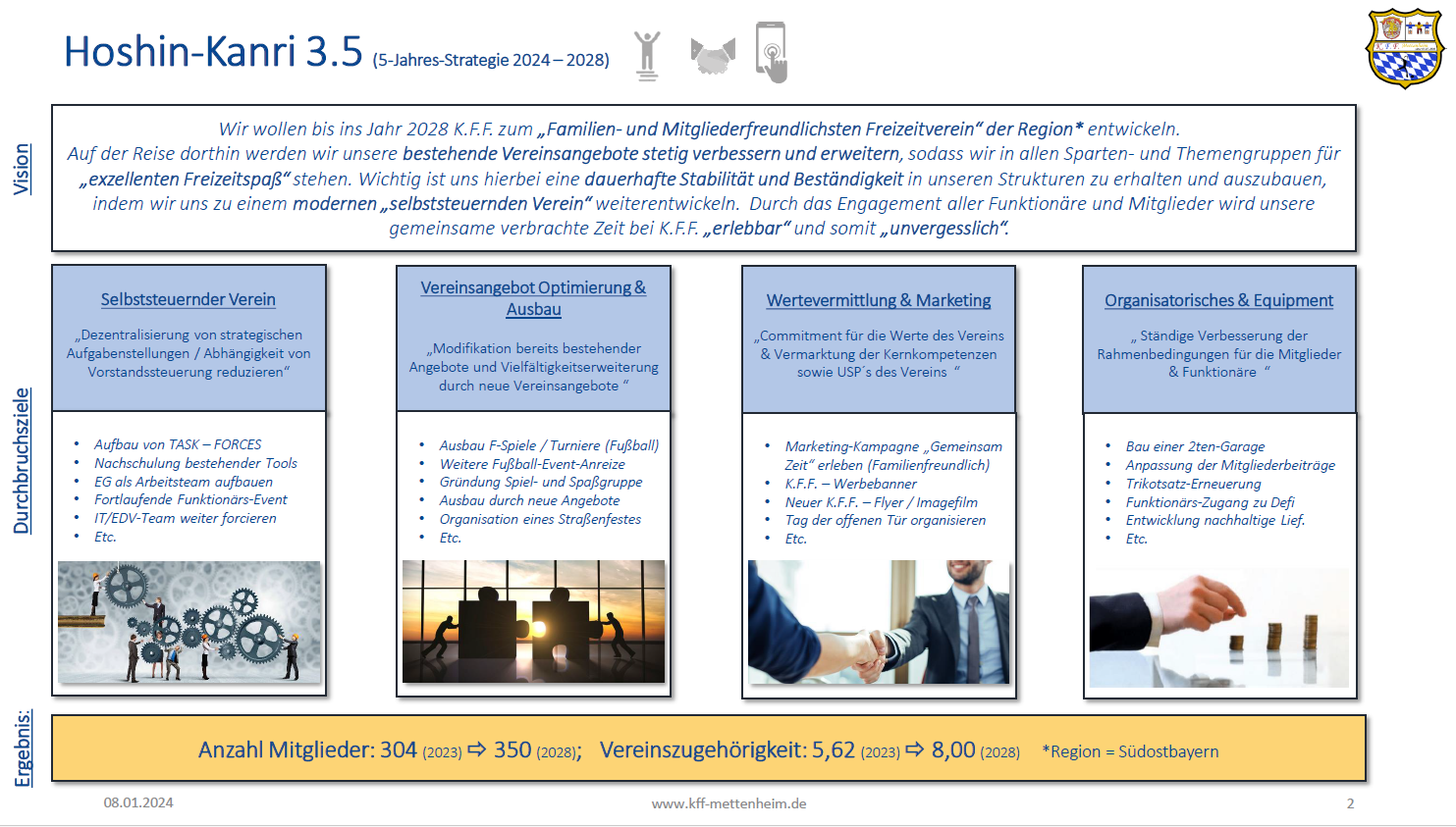 K.F.F. Mettenheim Hoshin-Kanri 3.5 Strategiemodell